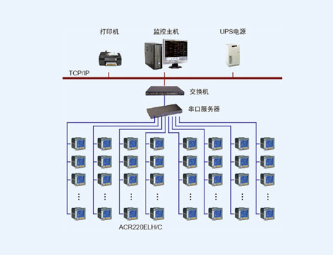 呼倫貝爾東山機場電力監(jiān)控系統(tǒng)的設計與應用