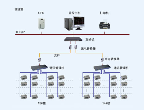 西南民族大學(xué)藏彝學(xué)院宿舍改造預(yù)付費電能管理系統(tǒng)