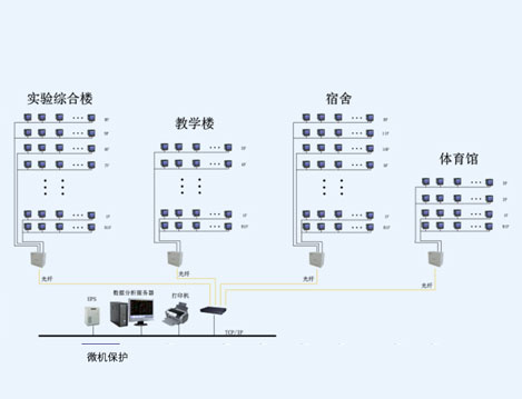 上海復(fù)旦中學(xué)西部校區(qū)項目工程