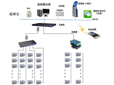 遠程預付費系統(tǒng)關于電改政策的設計與應用